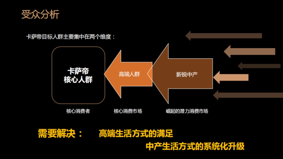 2018卡萨帝全国高端艺术展创意策划案_第7页