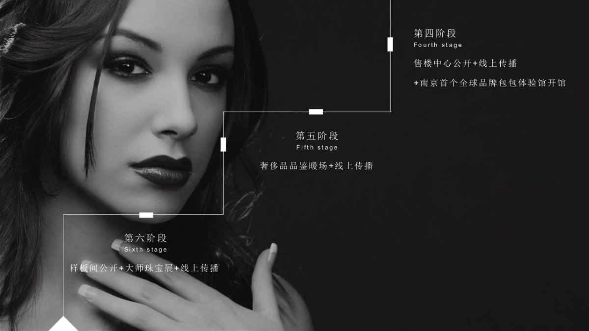 2018龙湖“包罗万象 魅动南京”售楼中心公开活动创意方案_第7页