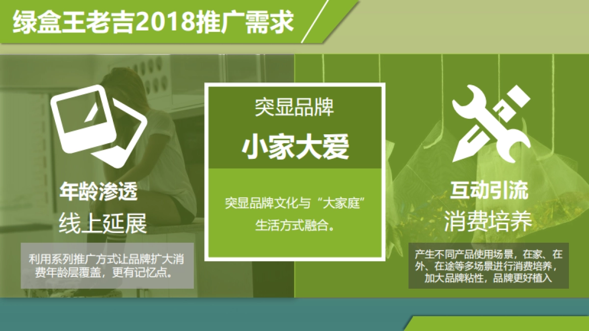 2018绿盒王老吉夏日主题活动创意策划方案_第6页