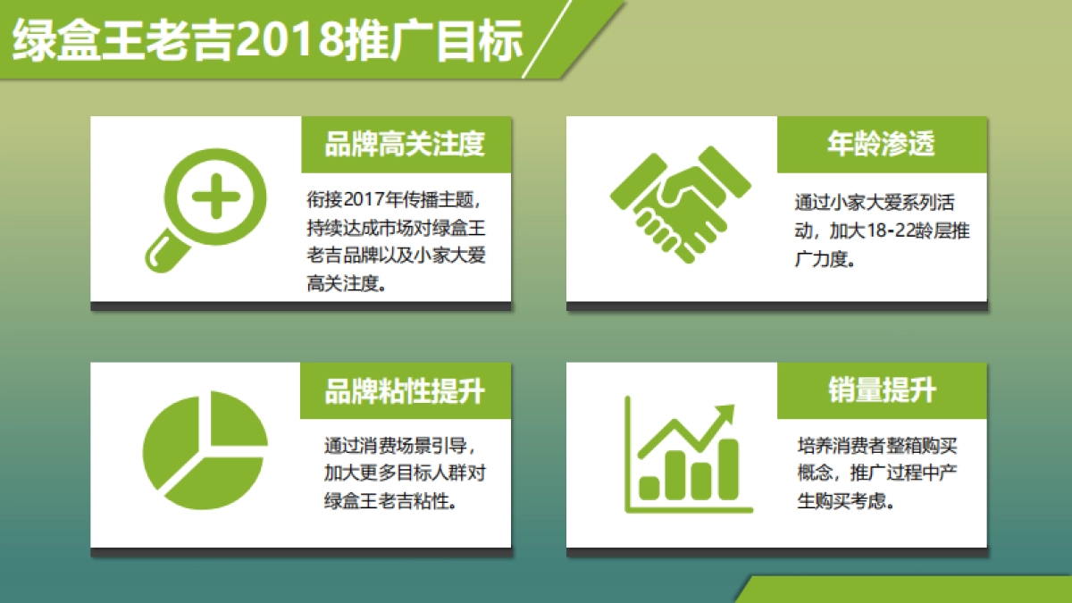 2018绿盒王老吉夏日主题活动创意策划方案_第7页