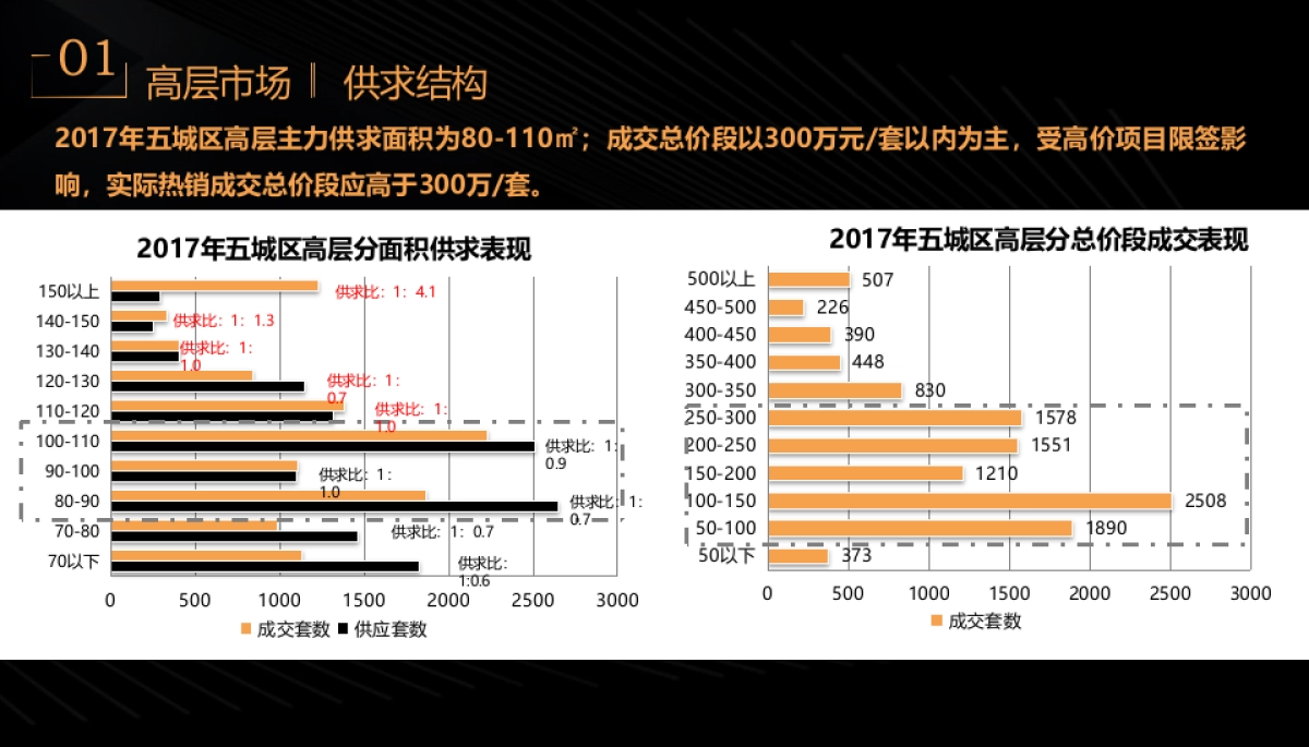 2018融信品牌双杭城项目营销提案_第10页