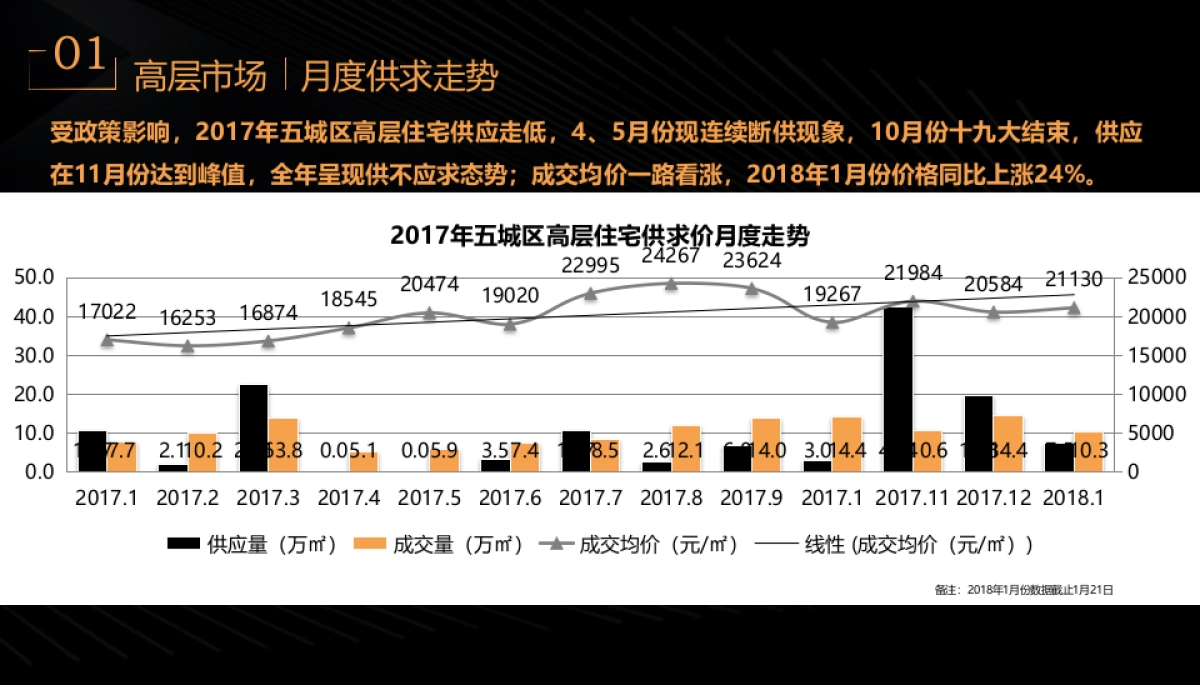 2018融信品牌双杭城项目营销提案_第8页