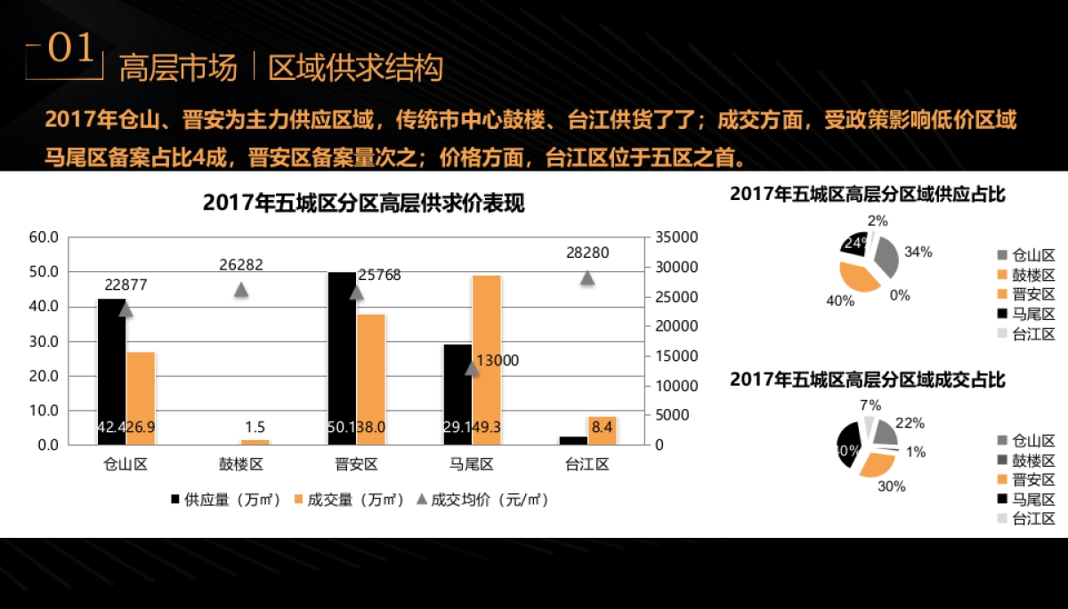 2018融信品牌双杭城项目营销提案_第9页