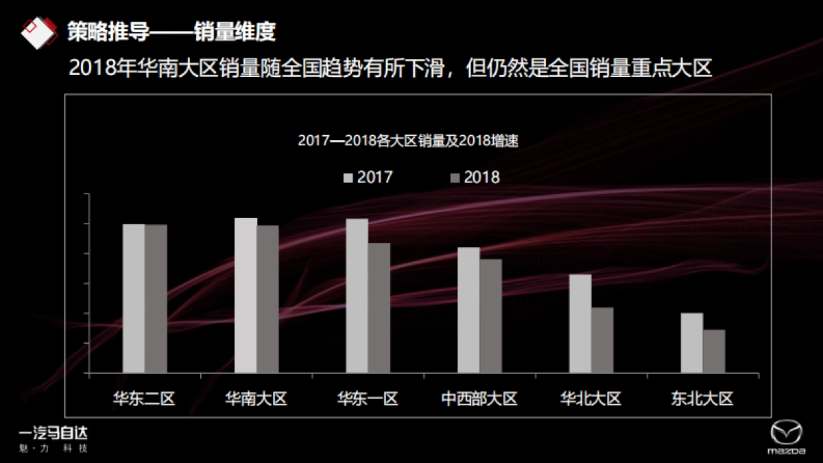 2019-2020全新一代阿特兹上市创意方案_第4页