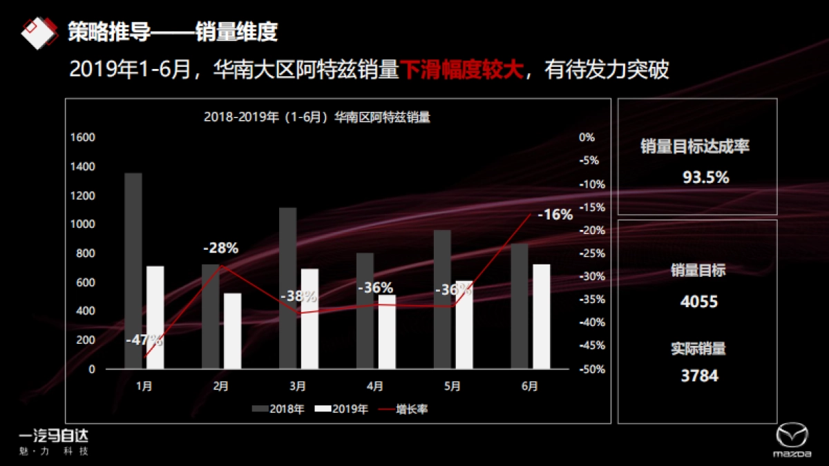 2019-2020全新一代阿特兹上市创意方案_第5页
