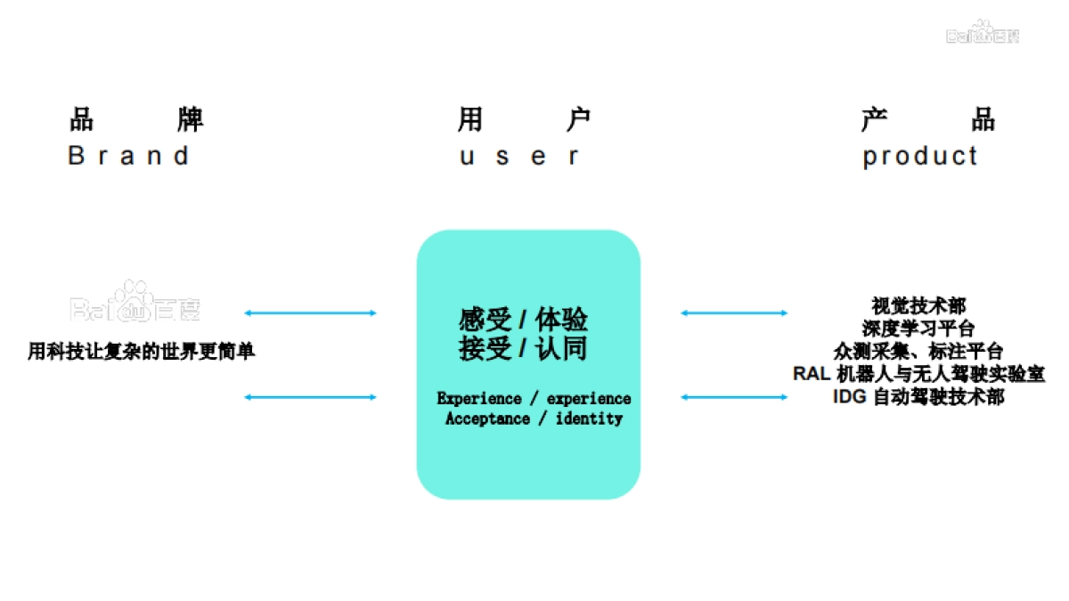 2019-百度CVPR世博会提案_第6页
