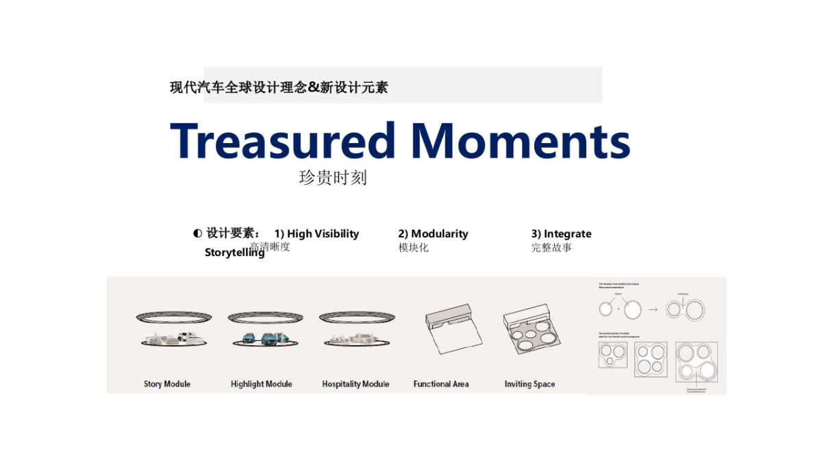 北京现代D展创意方案pptx_第3页