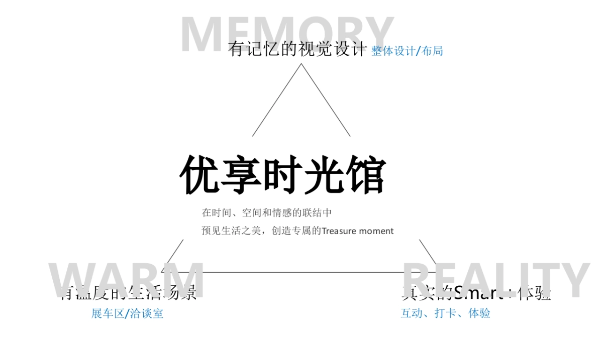 北京现代D展创意方案pptx_第9页