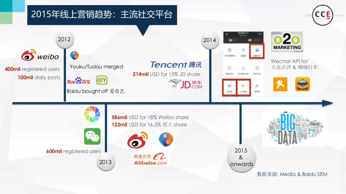 博士伦全年digital提案_第4页