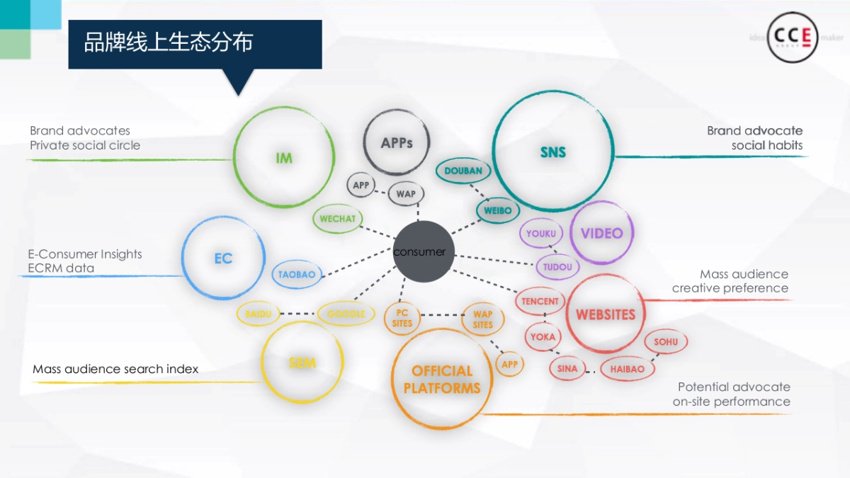 博士伦全年digital提案_第5页