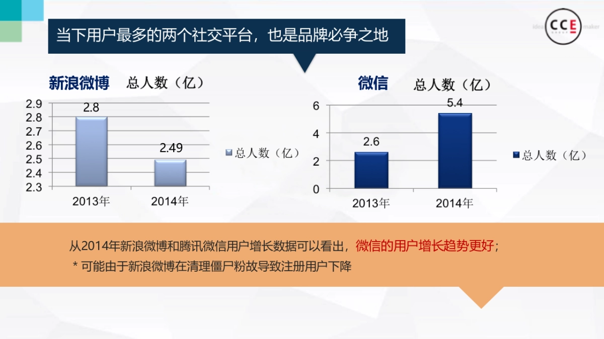 博士伦全年digital提案_第6页