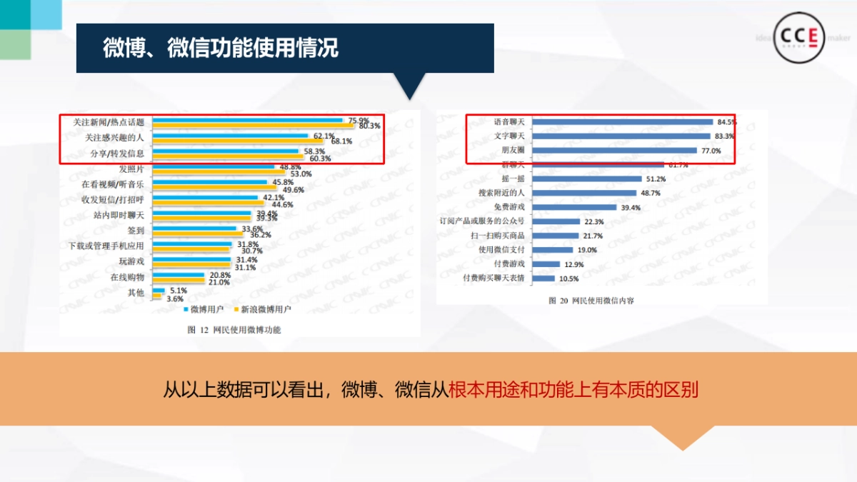 博士伦全年digital提案_第9页