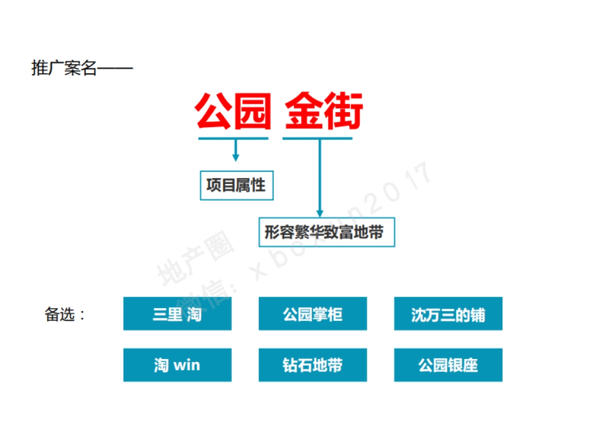 策达中国-万科公园里下半商业提案_第10页