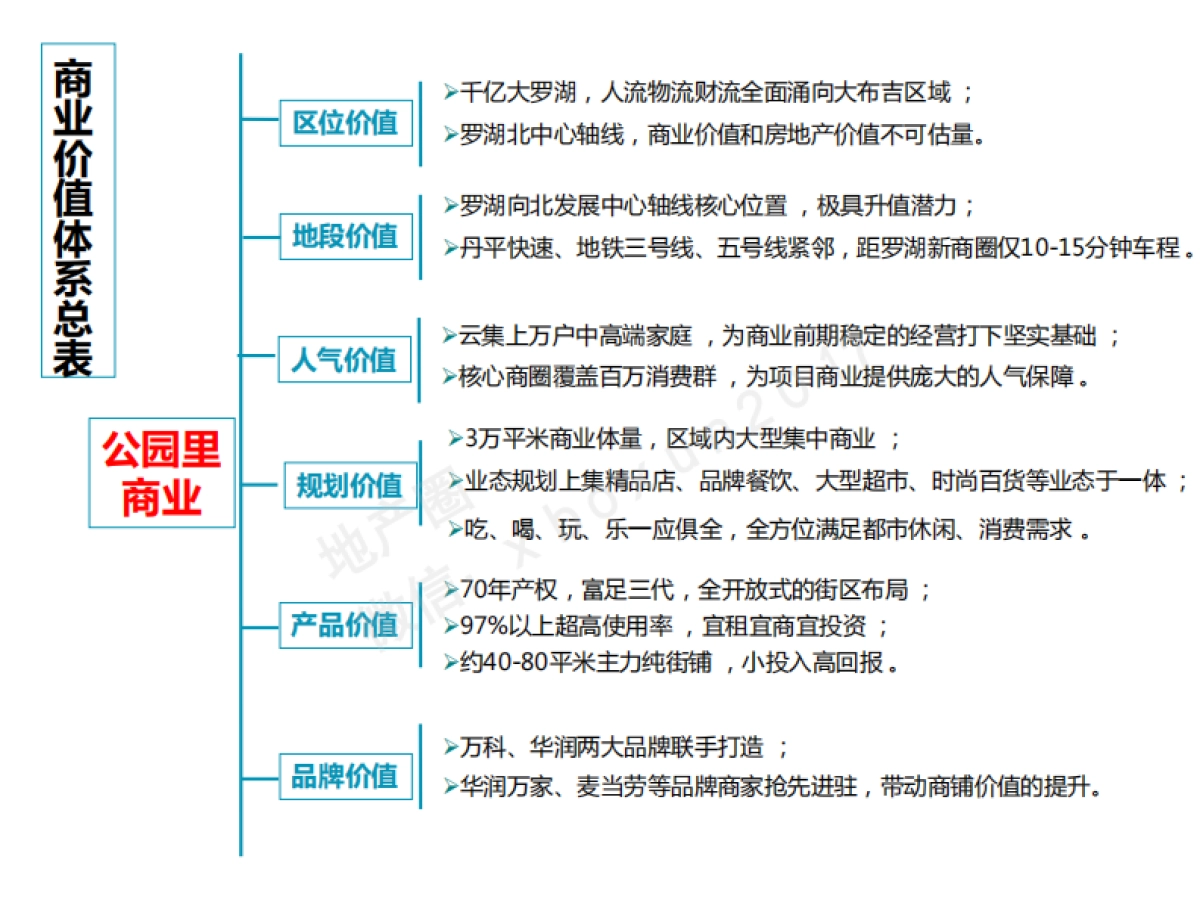 策达中国-万科公园里下半商业提案_第7页