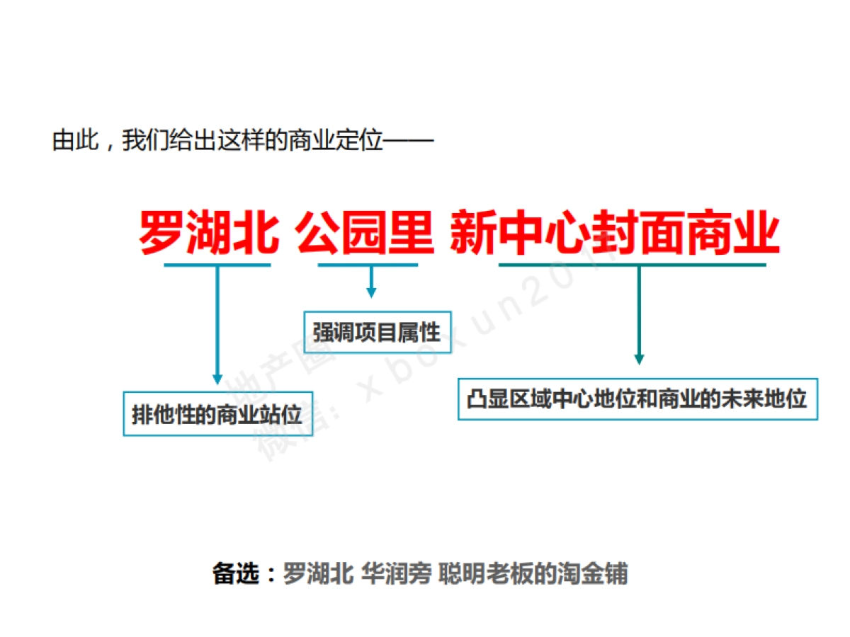 策达中国-万科公园里下半商业提案_第9页