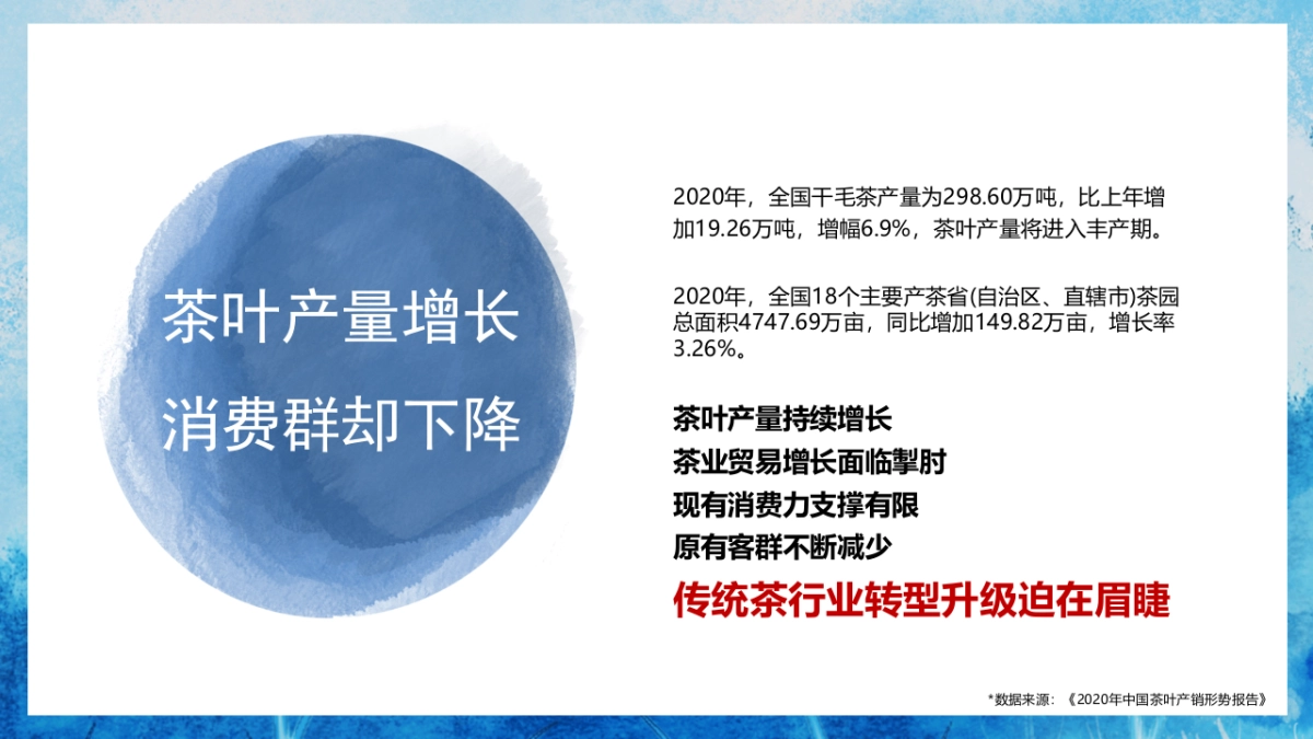 茶叶品牌“茶系青年主题”地铁媒体创意方案-35P_第5页