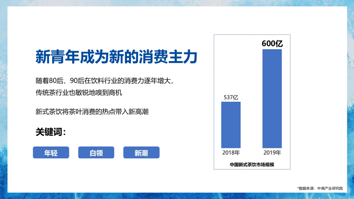 茶叶品牌“茶系青年主题”地铁媒体创意方案-35P_第7页