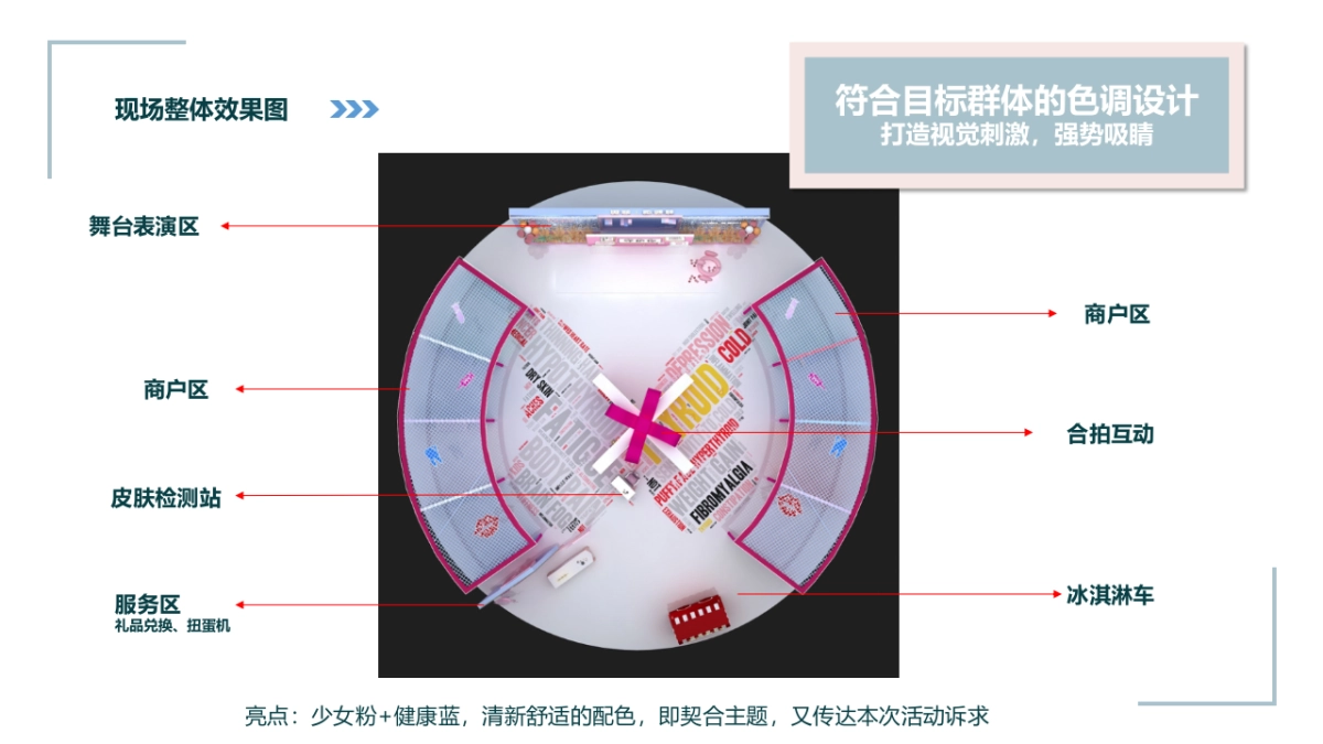 2019医美【美学_科颜所】体验快闪店创意策划案_第8页