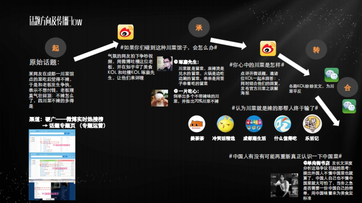 2020大众点评黑珍珠餐厅指南创意传播方案_第10页