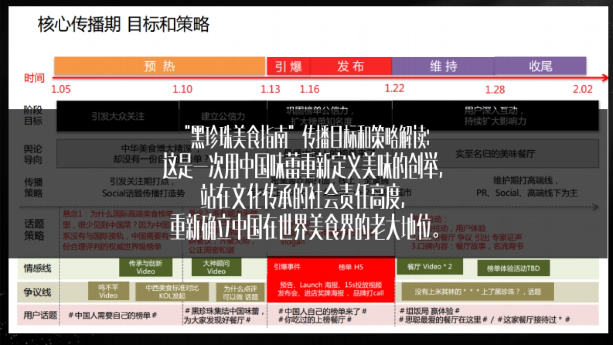 2020大众点评黑珍珠餐厅指南创意传播方案_第3页