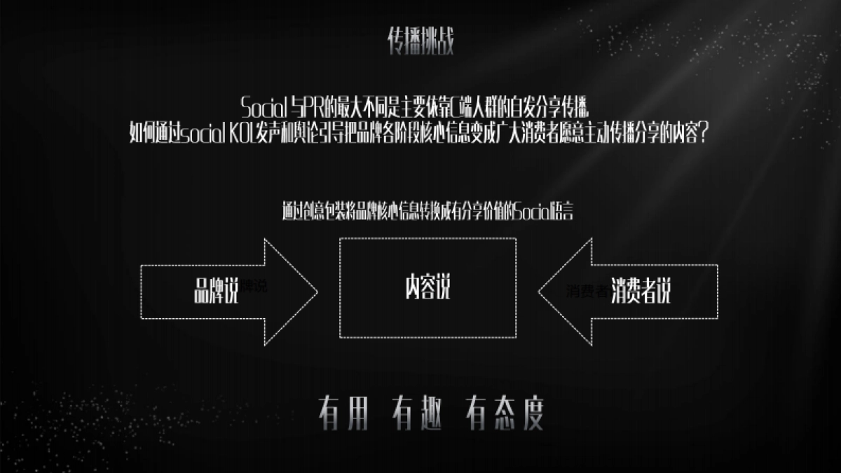 2020大众点评黑珍珠餐厅指南创意传播方案_第4页