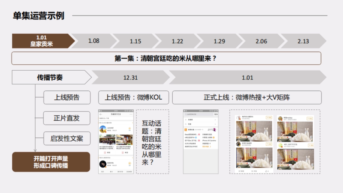 2021ru玉皇妃电商推广提案_第9页