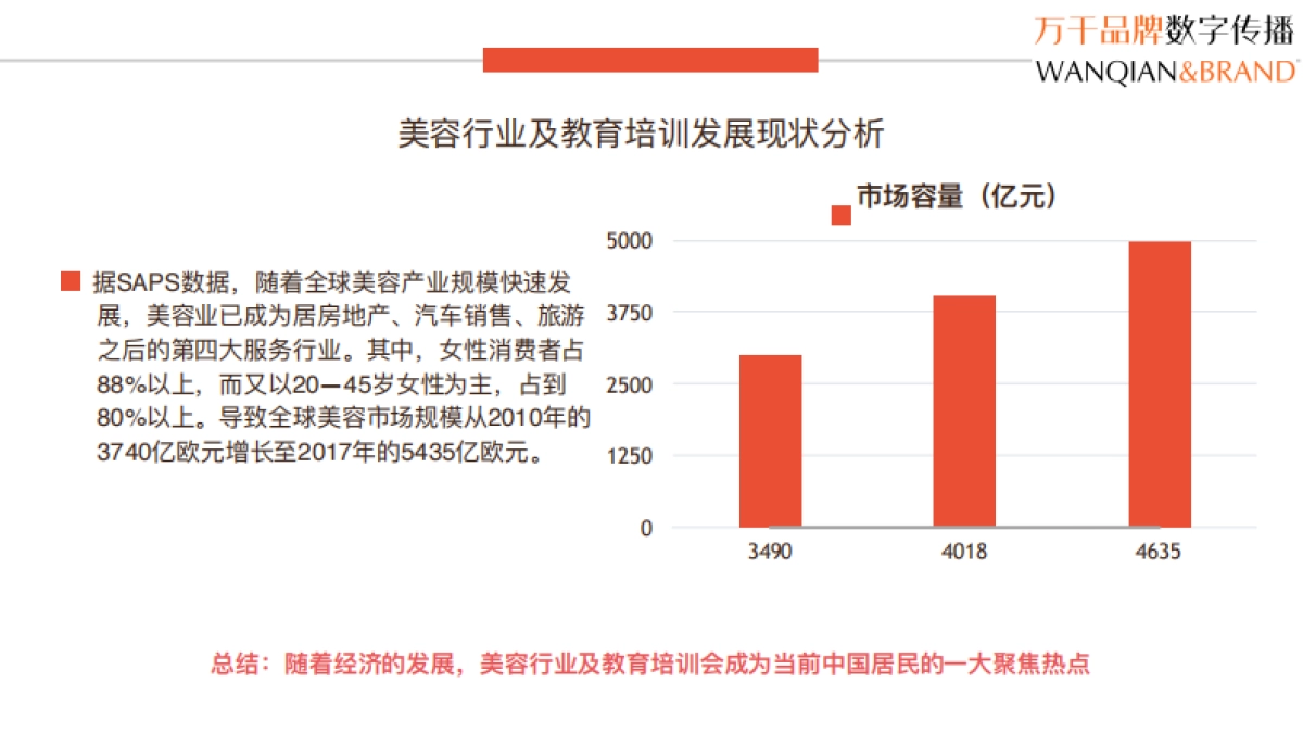 2021合肥当代美容美发学校整合传播提案_第8页