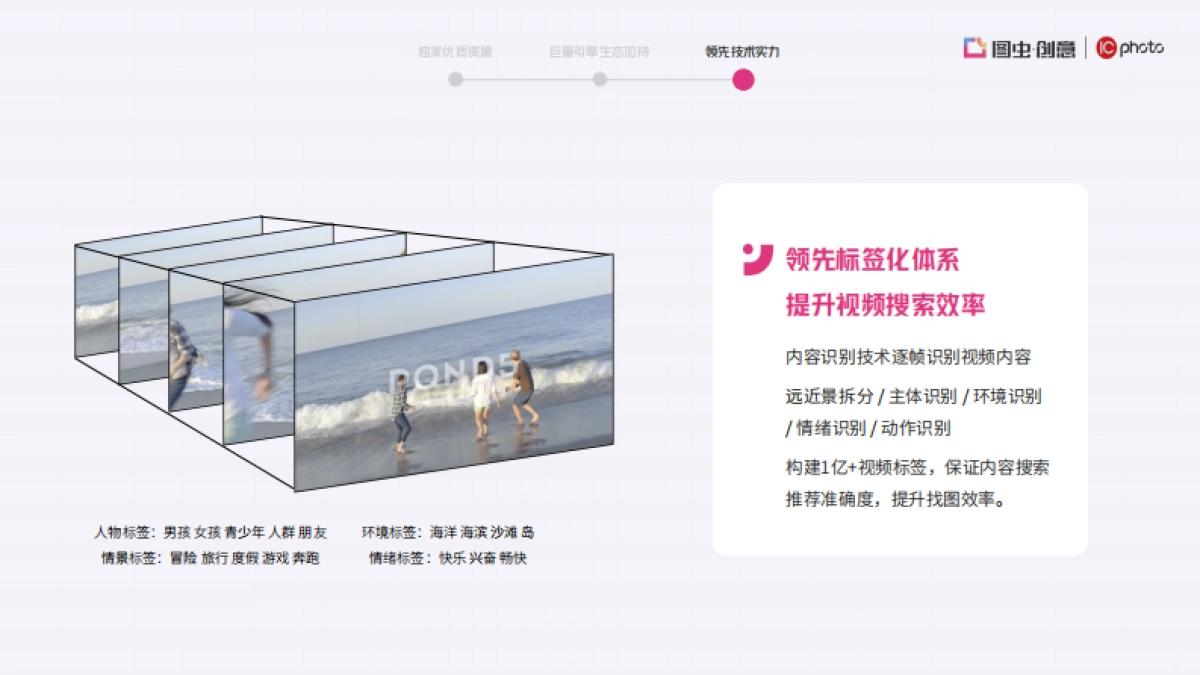 2022巨量引擎商业版权产品（图虫创意 + IC photo）营销通案_第10页