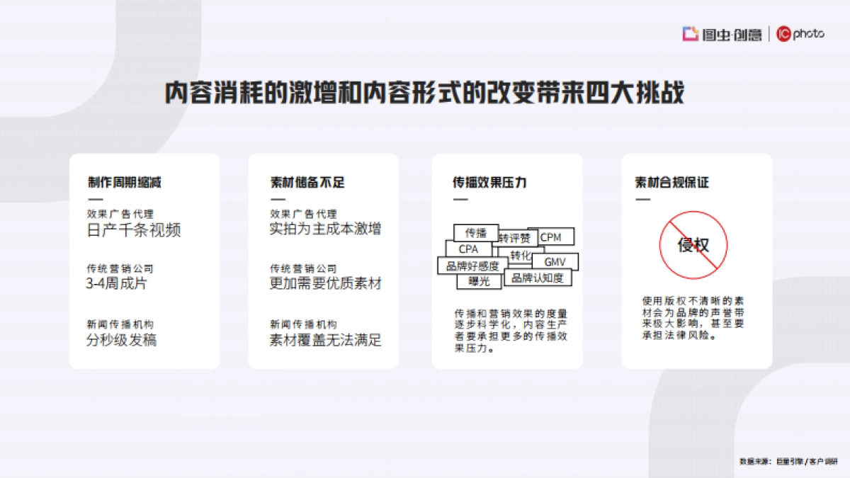 2022巨量引擎商业版权产品（图虫创意 + IC photo）营销通案_第4页