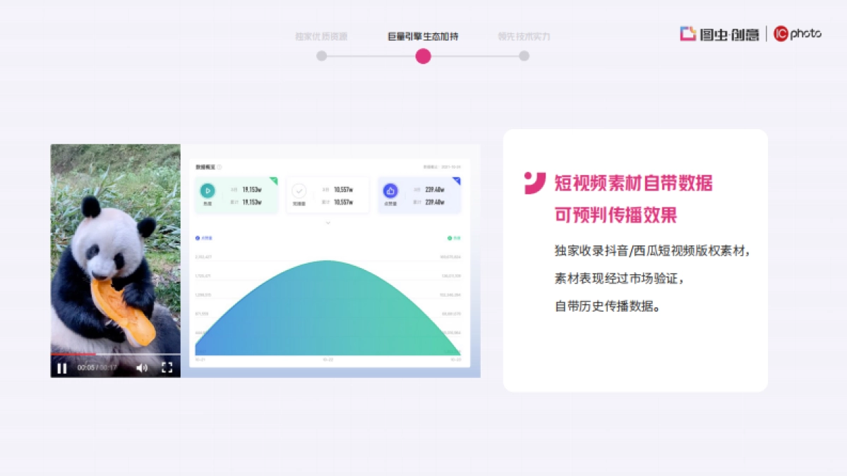 2022巨量引擎商业版权产品（图虫创意 + IC photo）营销通案_第9页