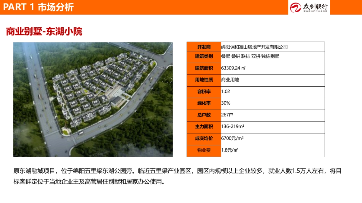 2023房地产项目公寓户型营销提案_第10页