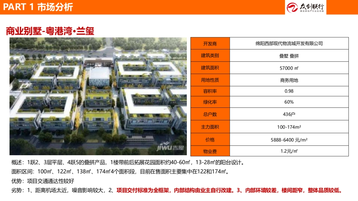 2023房地产项目公寓户型营销提案_第5页