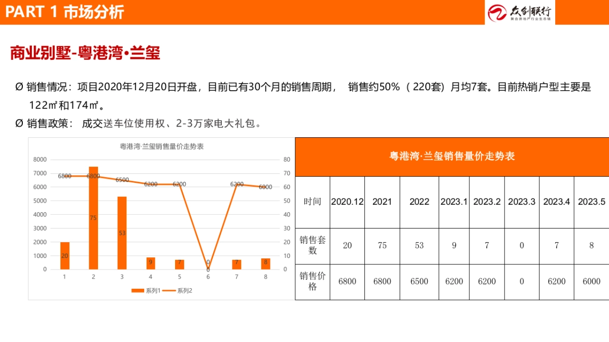 2023房地产项目公寓户型营销提案_第7页