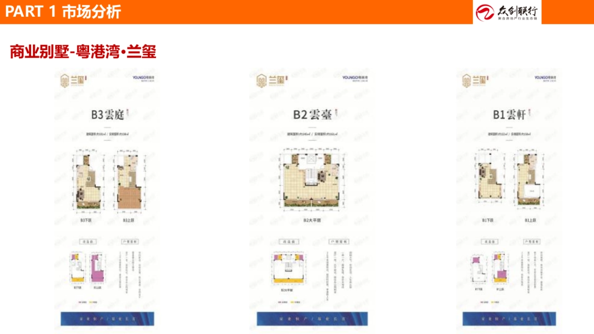 2023房地产项目公寓户型营销提案_第8页