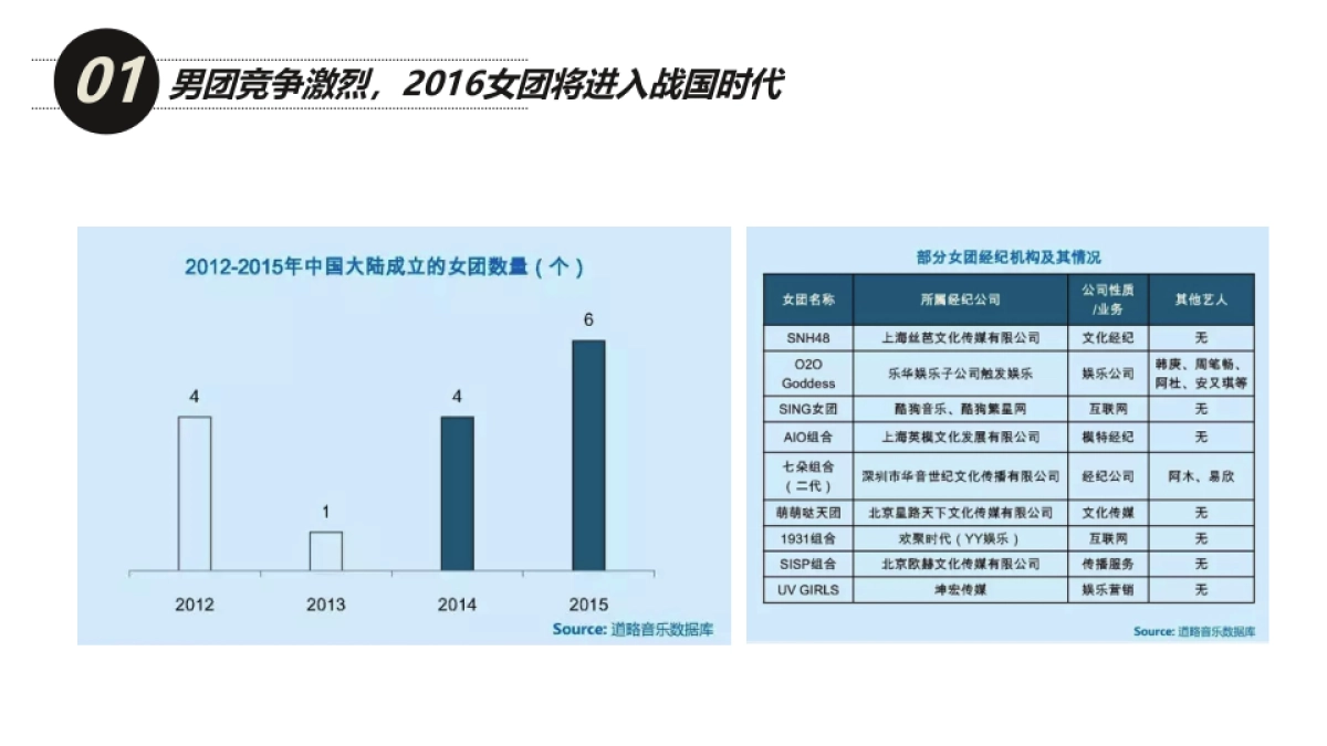 Astro 12 出道整合传播提案_睿影思创_第3页