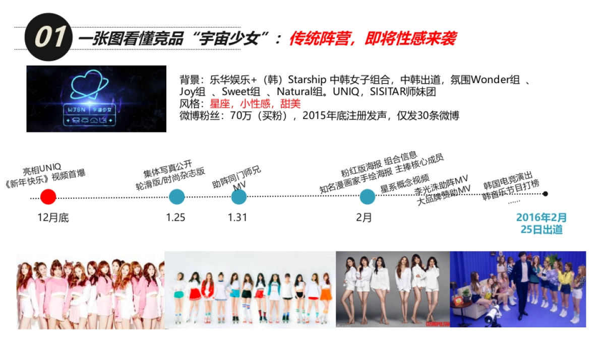 Astro 12 出道整合传播提案_睿影思创_第5页