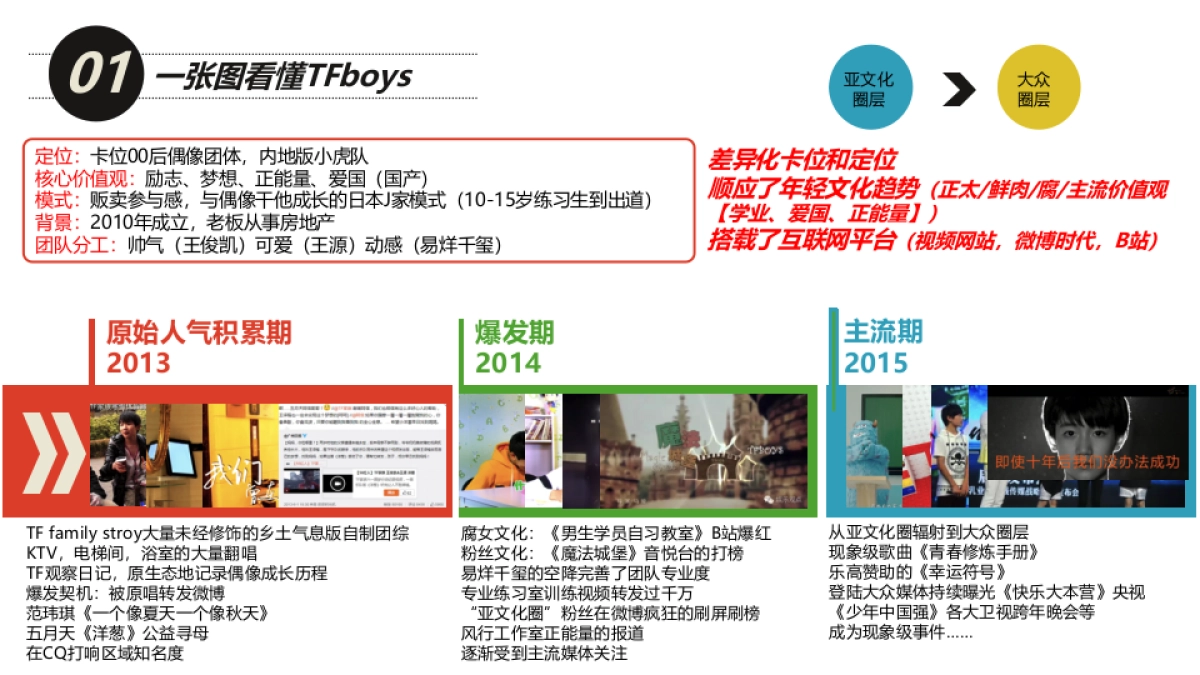 Astro 12 出道整合传播提案_睿影思创_第7页