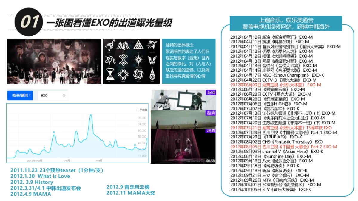 Astro 12 出道整合传播提案_睿影思创_第8页