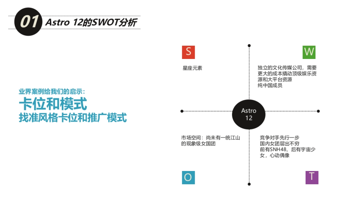 Astro 12 出道整合传播提案_睿影思创_第9页