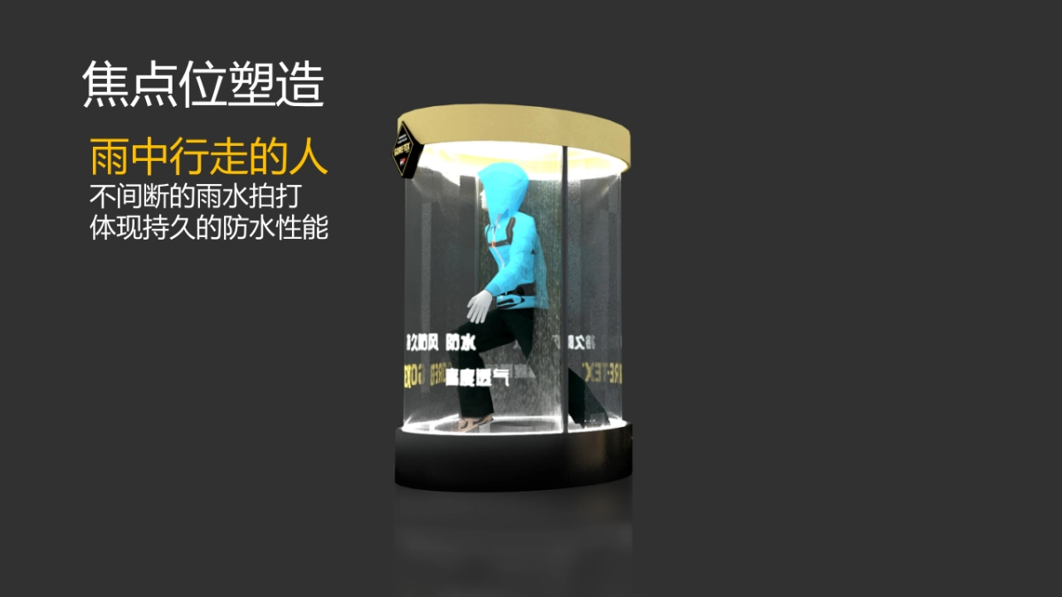 GROE-TEX DP路演 提案_第6页