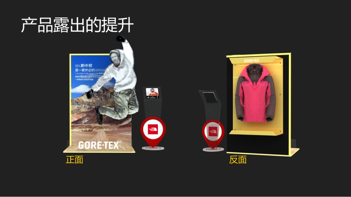 GROE-TEX DP路演 提案_第7页