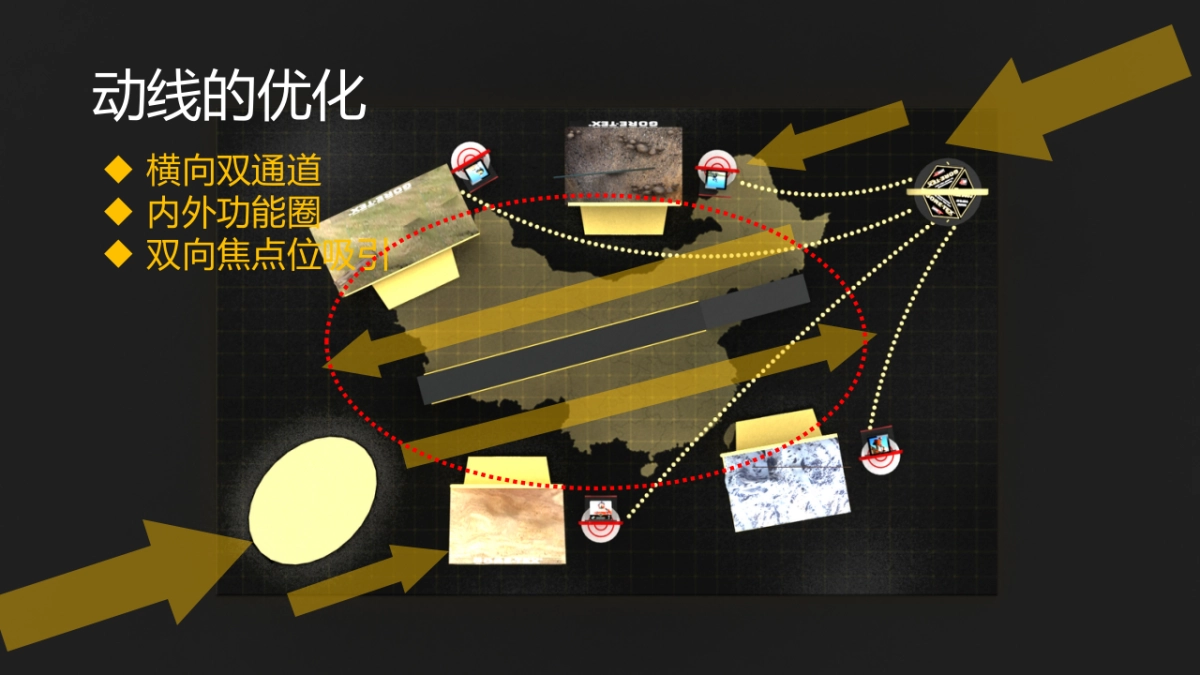 GROE-TEX DP路演 提案_第8页
