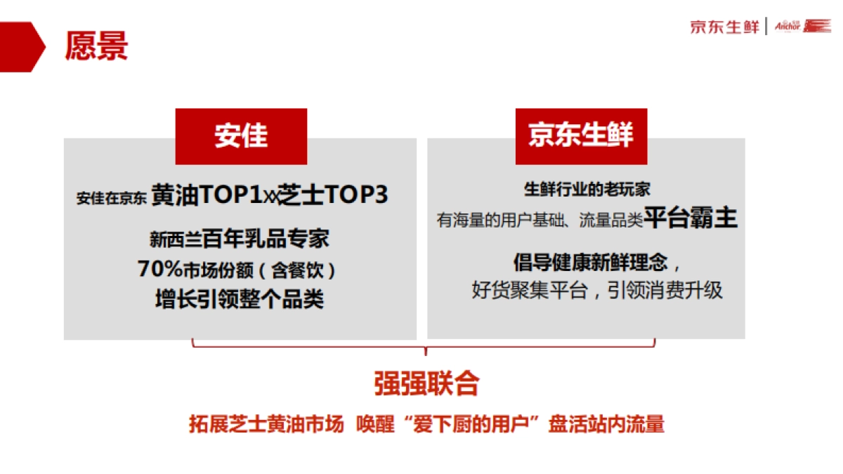 JD x Anchor 家常菜创意方案_第4页