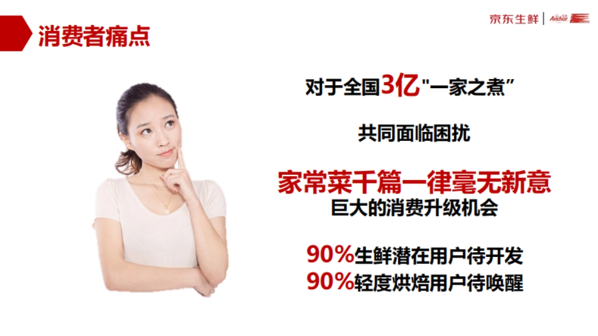 JD x Anchor 家常菜创意方案_第7页