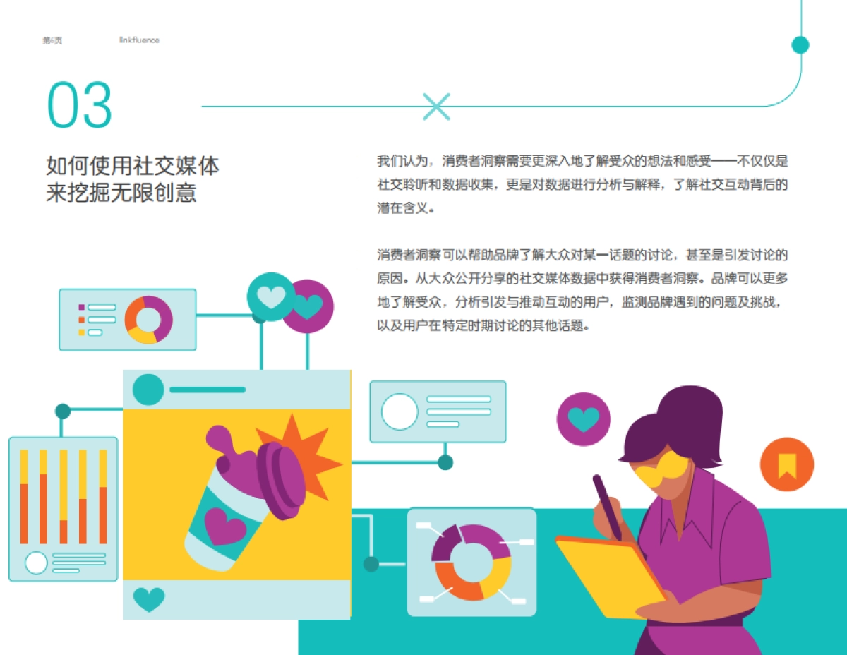 Meltwater融文：品牌的超能力：获取无限营销创意_第6页