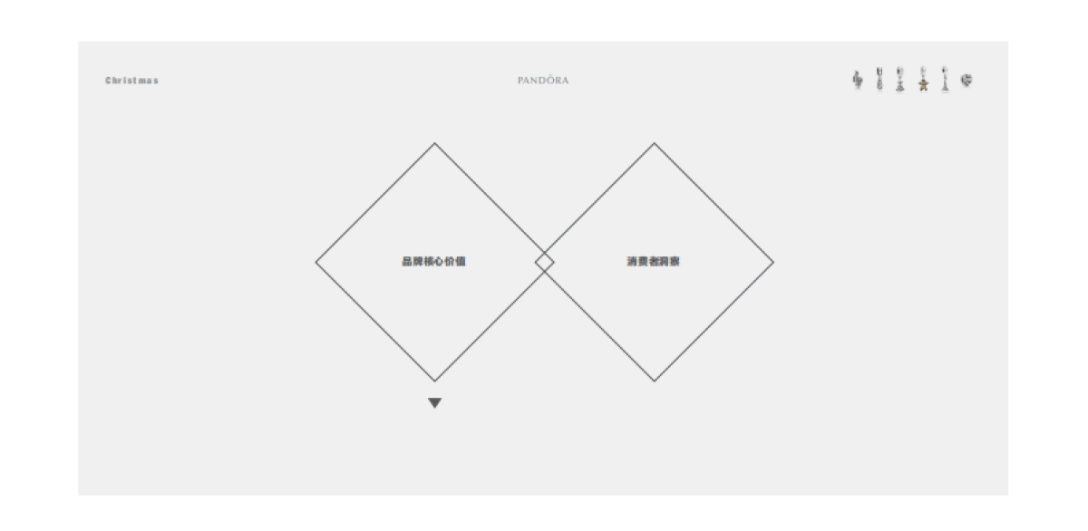 Pandora 圣诞季品牌传播创意方案  _第4页