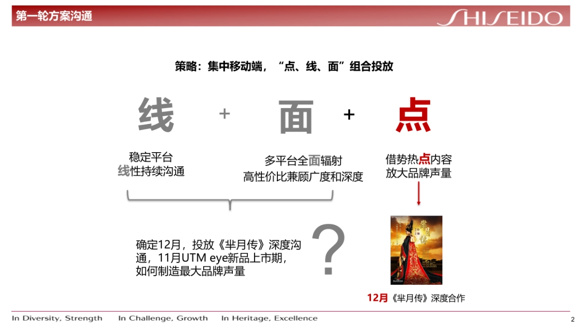 UTM眼部精华液提案_第2页