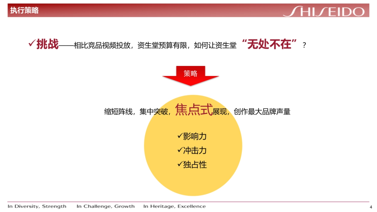 UTM眼部精华液提案_第4页