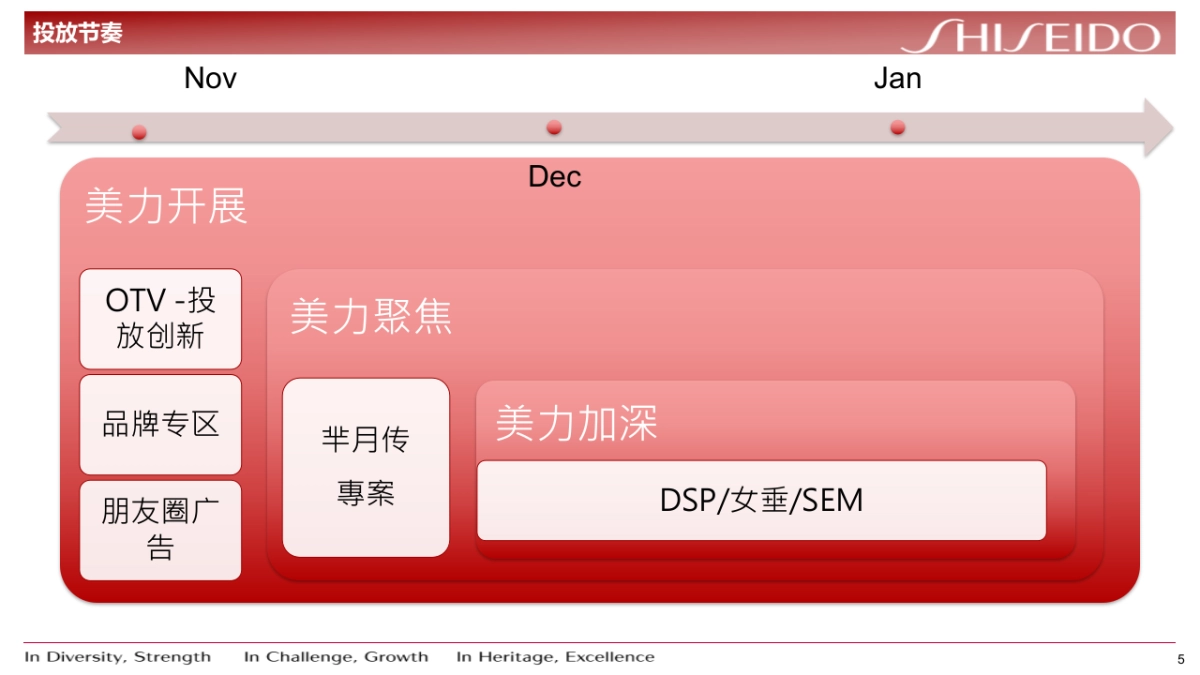 UTM眼部精华液提案_第5页