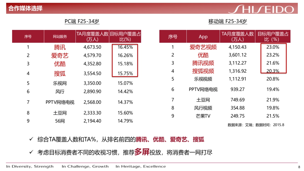 UTM眼部精华液提案_第8页